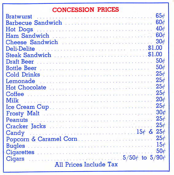 Concession prices for 1971 (Source Scorecard, 1971)