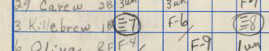 Detail from Mom's scorecard (Source: LP)