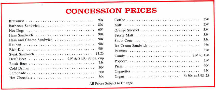 Concession prices for 1975 (Source: Scorecard, 1975)